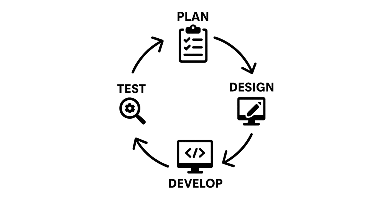 Agile App Development and Delivery Services Agile App Development and Delivery Services