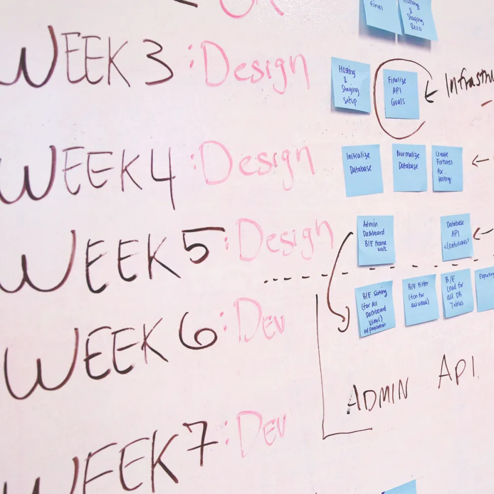 Whiteboard with lots of handwritten text and sticky notes planning app development sprints Whiteboard with lots of handwritten text and sticky notes planning app development sprints