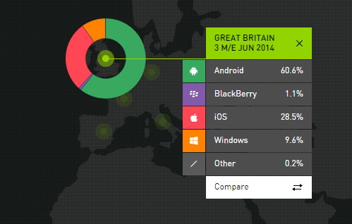 June 2014 smart phone sales