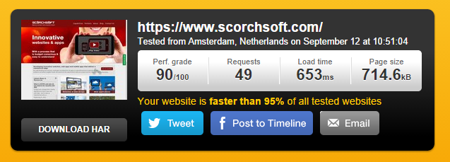 Pingdom results for scorchsoft.com