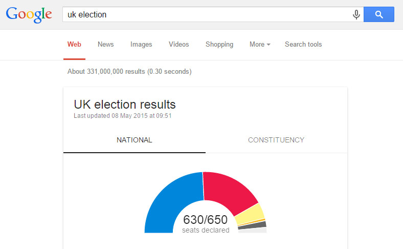 Google election results